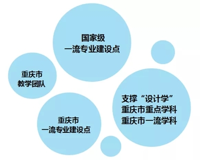 四川美術學院新增5個國家級一流本科專業建設點，為重慶藝考培訓注入新動能