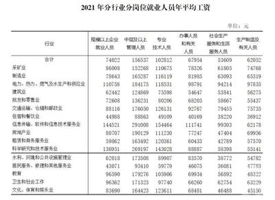 2021年重慶城鎮單位就業人員年平均工資出爐 技術服務行業表現搶眼，非私營單位人均超10萬元